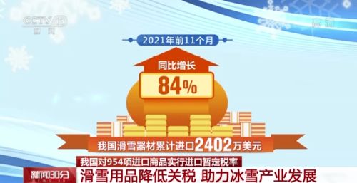 我国对954项进口商品实施进口暂定税率