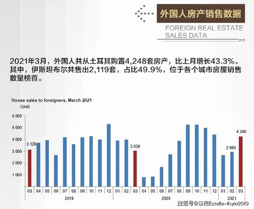 土耳其房产持续看涨,土耳其房产投资移民项目你了解过吗