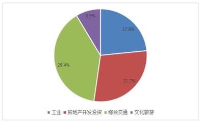 玉溪市政府信息公开