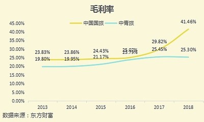 中青旅VS中国国旅,旅游业价值投资探究